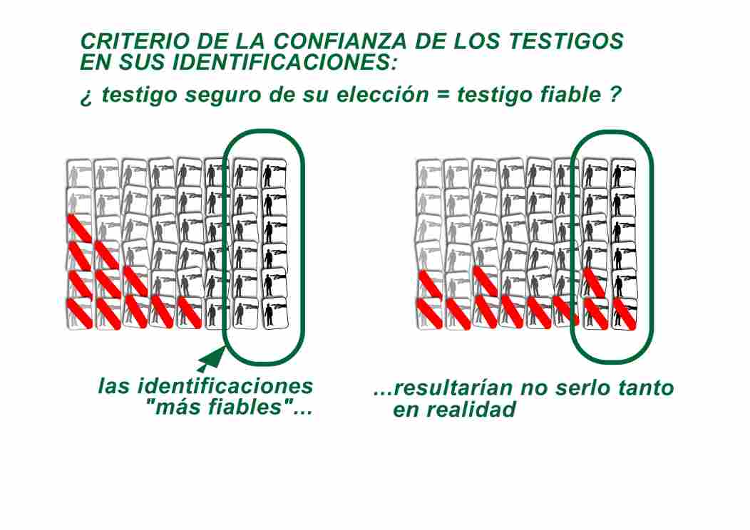 comparacion